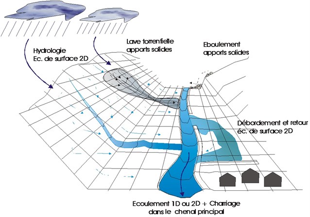 71 Topoflow Schema (2)