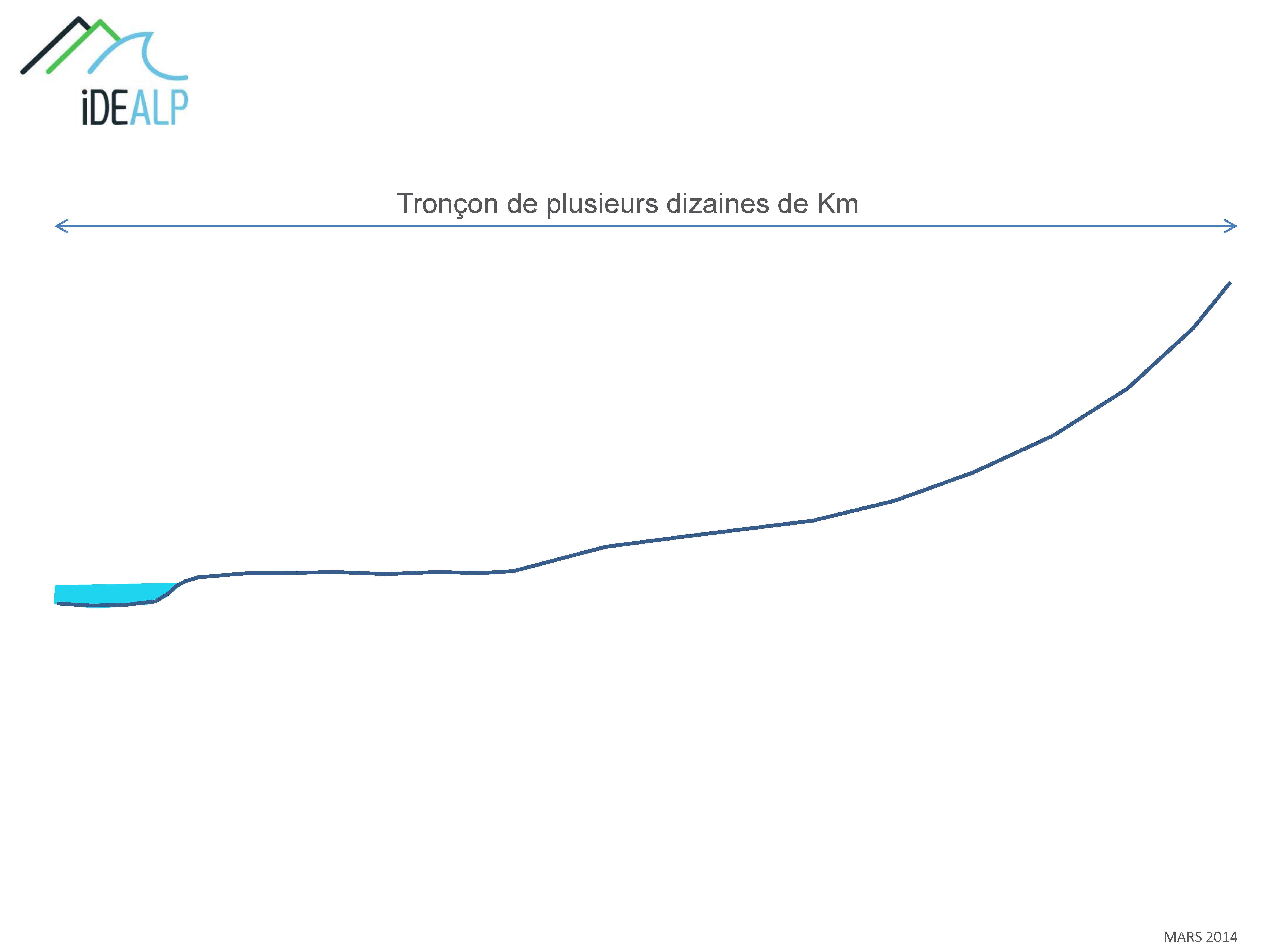 72 Idealp Outils Modelisation1d 01 Page 07