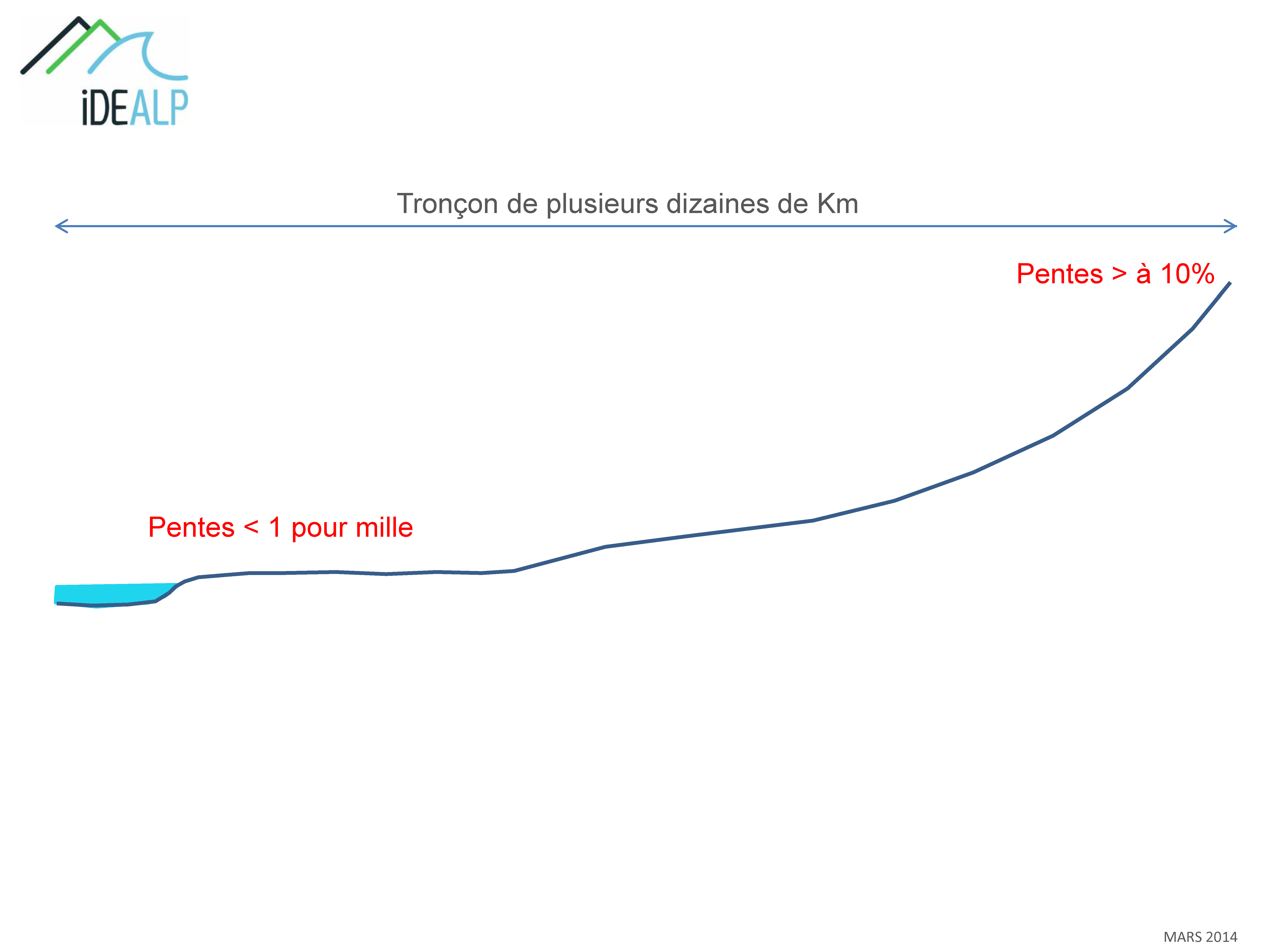 72 Idealp Outils Modelisation1d 01 Page 08