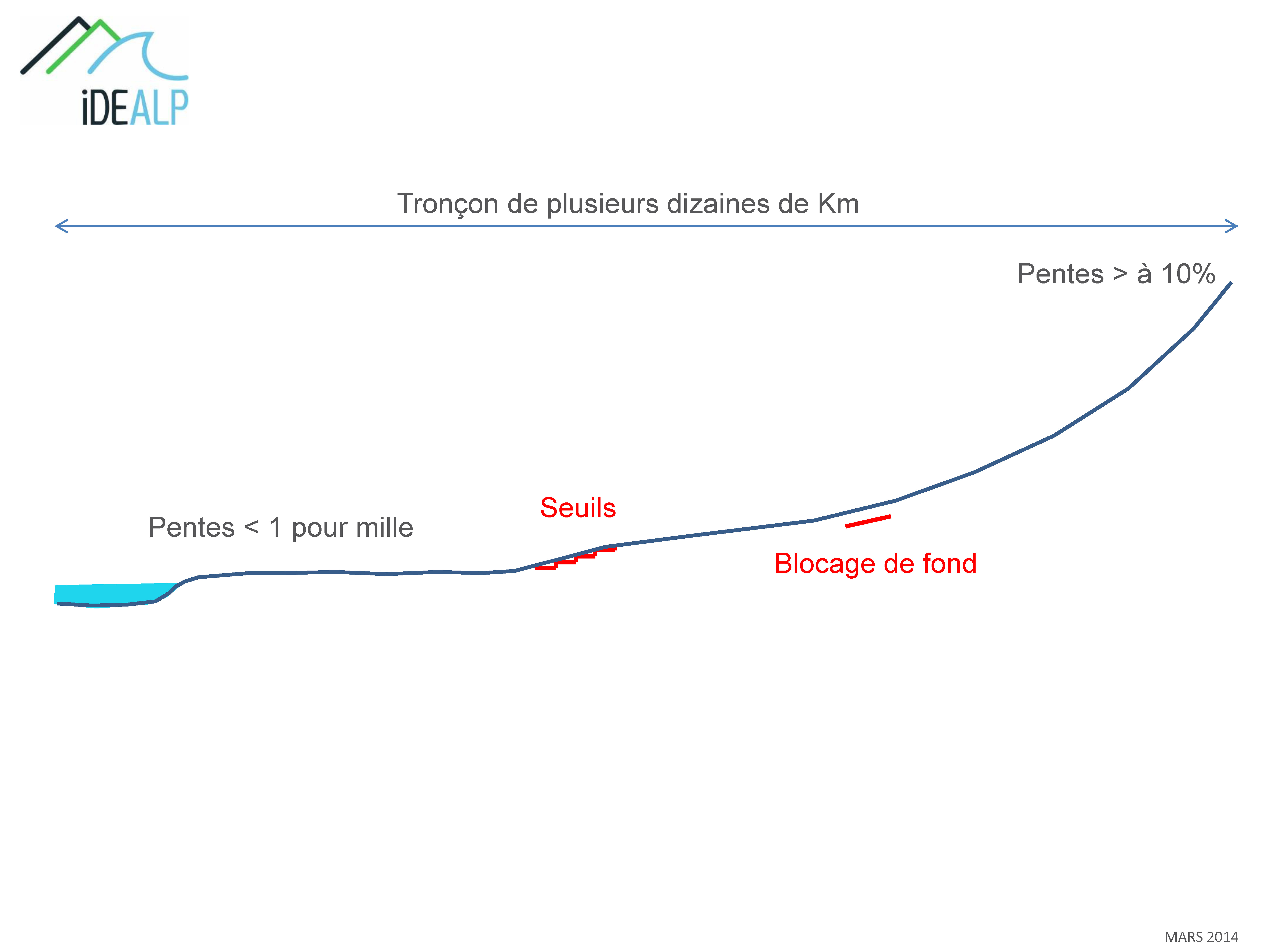 72 Idealp Outils Modelisation1d 01 Page 09