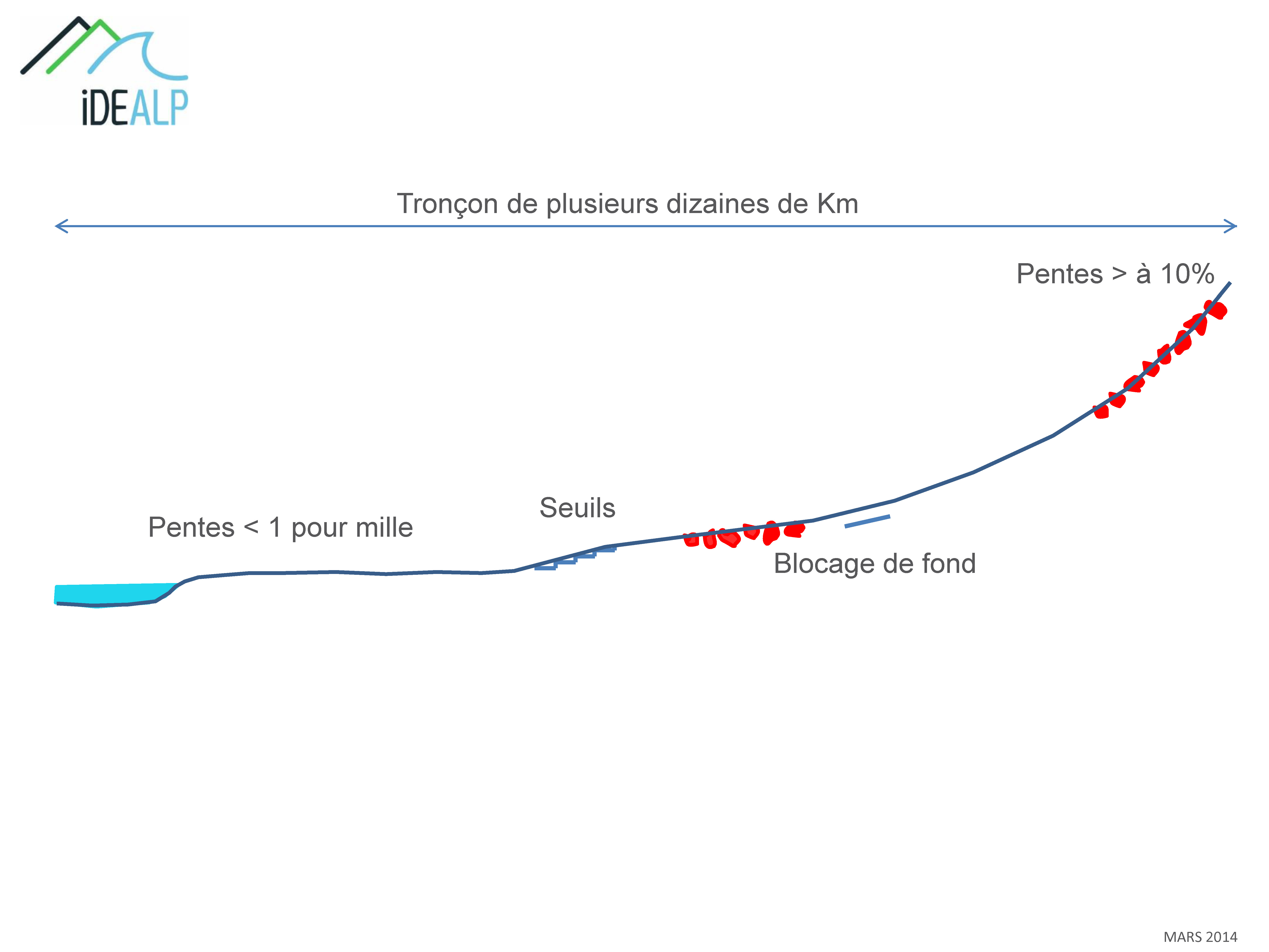 72 Idealp Outils Modelisation1d 01 Page 10