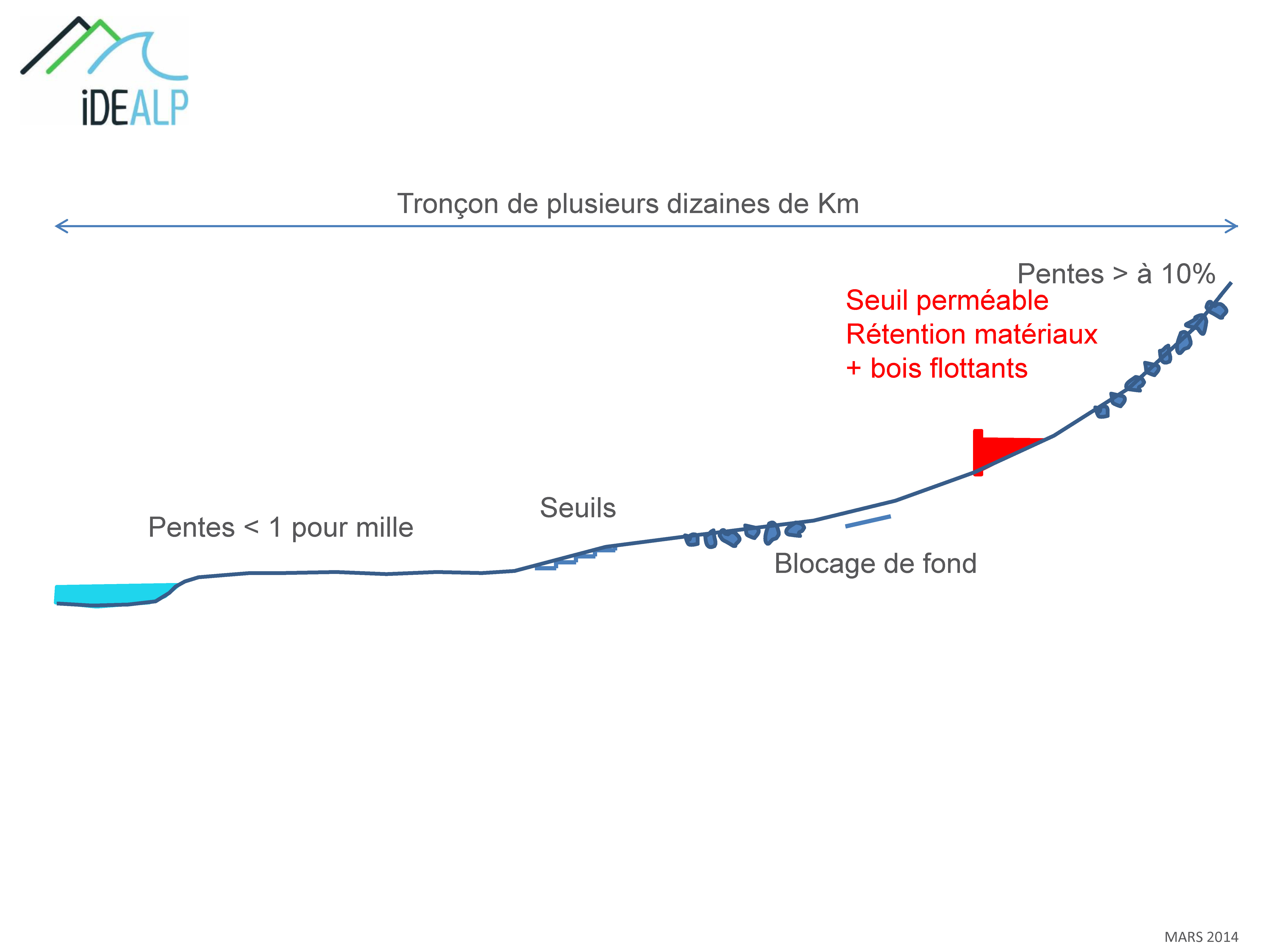 72 Idealp Outils Modelisation1d 01 Page 11