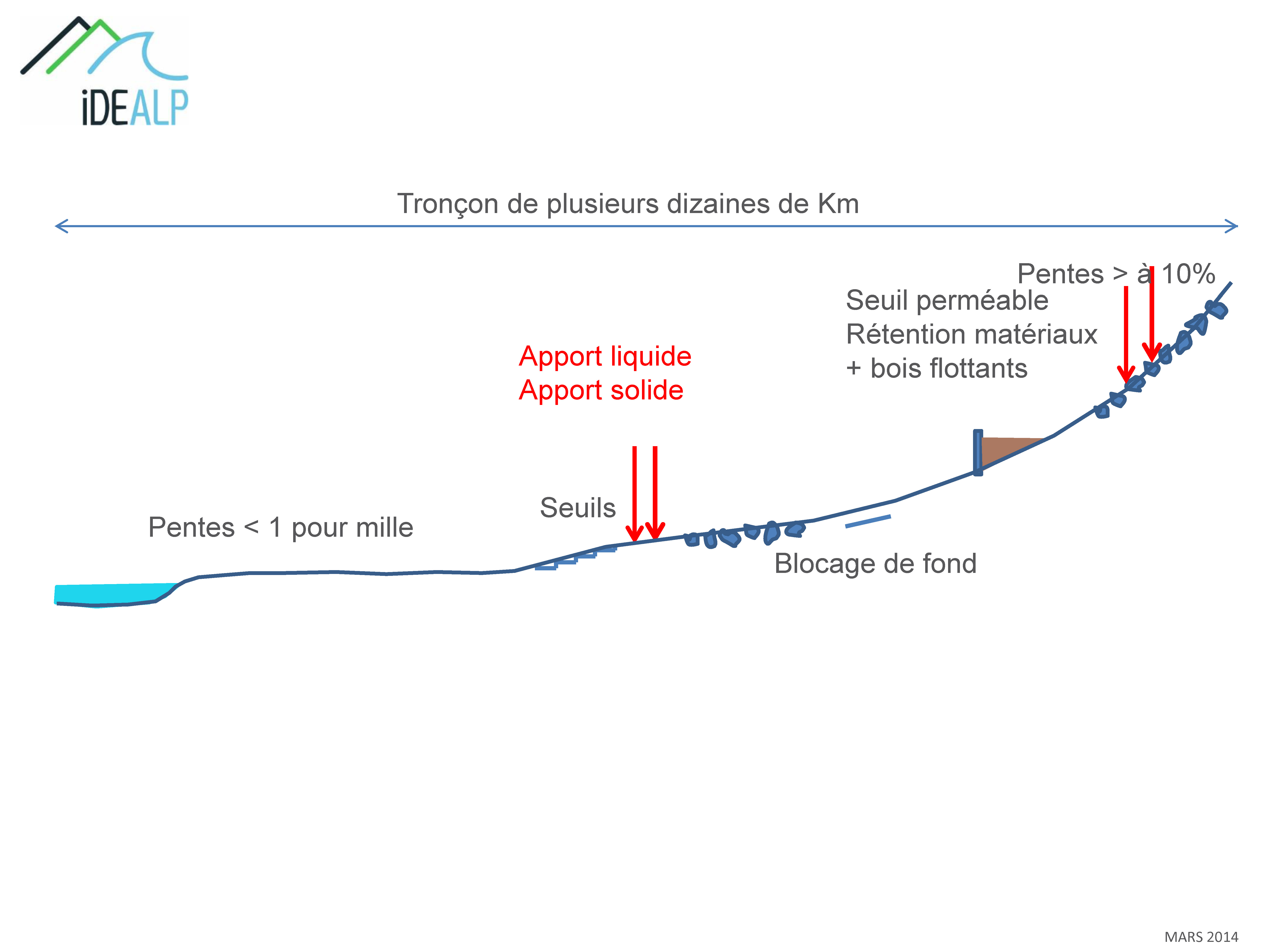 72 Idealp Outils Modelisation1d 01 Page 12