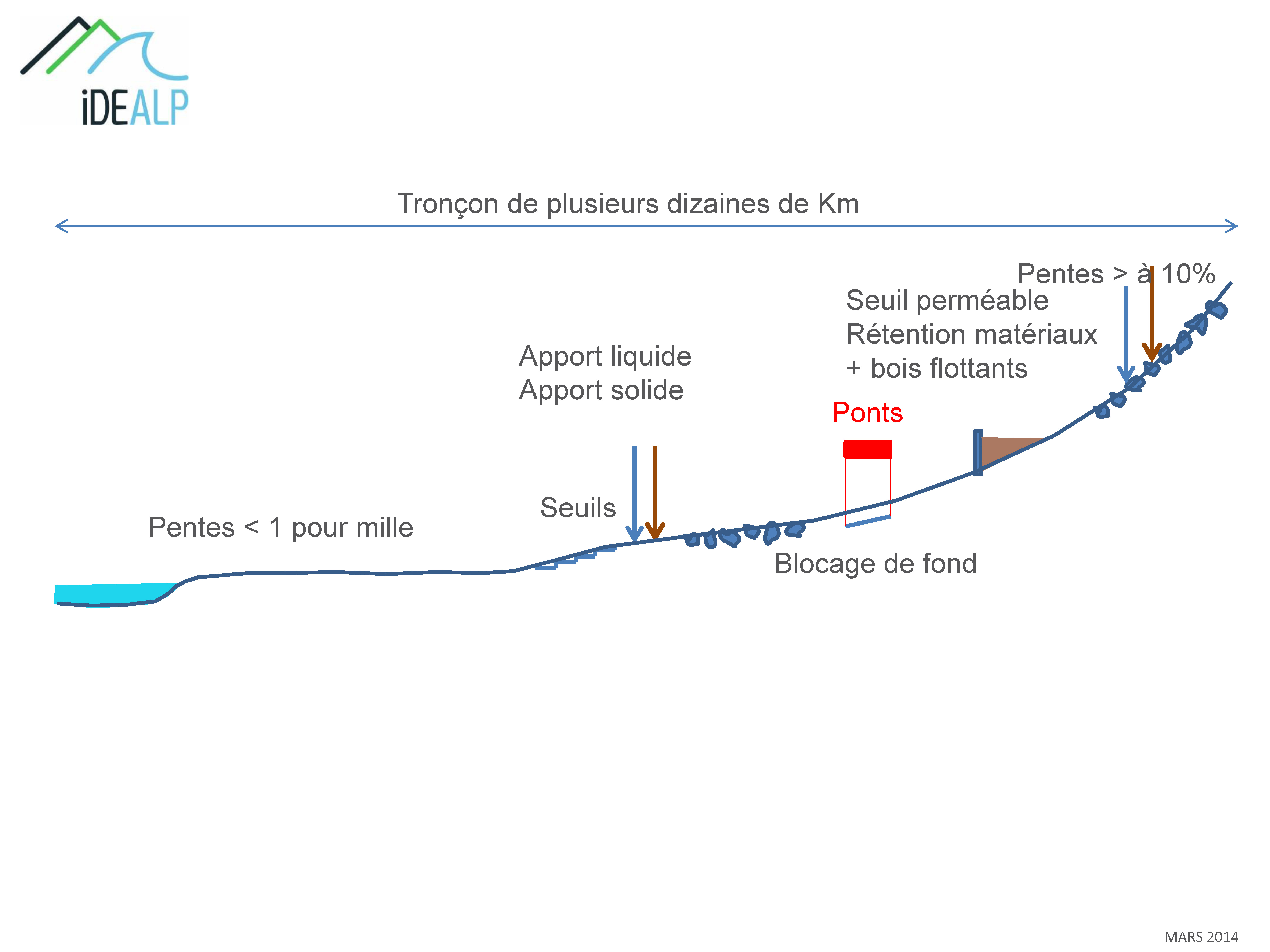 72 Idealp Outils Modelisation1d 01 Page 13