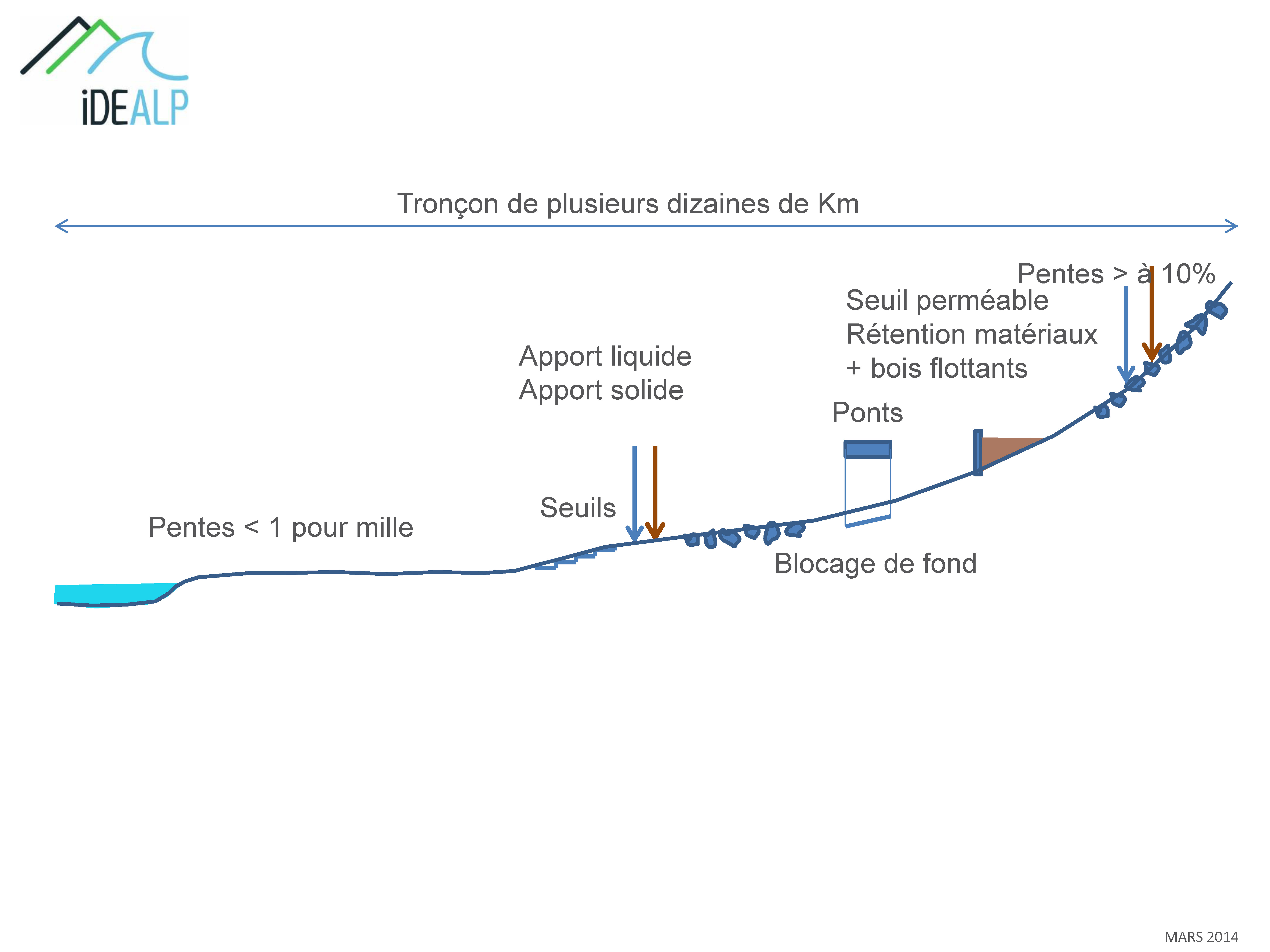 72 Idealp Outils Modelisation1d 01 Page 14