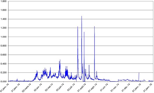 26 Debitmetrie Graph