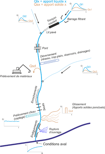 72 Gesmat Schema